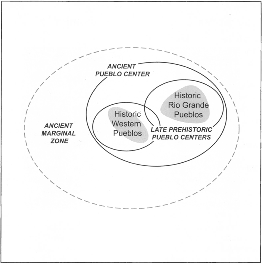 1-conceptualizing-regional-dynamics-in-the-ancient-southwest-in