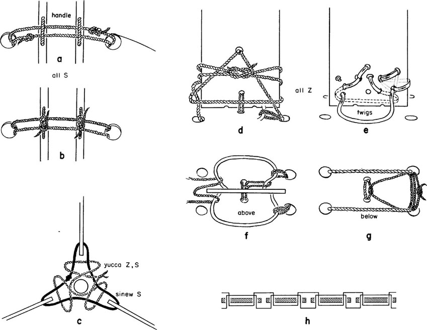 Appendix B TECHNICAL ANALYSES in Wooden Ritual Artifacts from